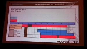 【GDC2012】『ファイナルファンタジーXIII-2』における音声ローカリゼーションの秘訣は「MOOMLE」にあり！ 画像