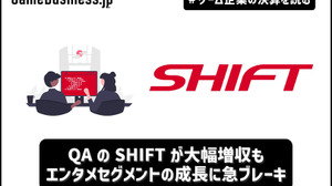QAのSHIFTが大幅増収も、エンタメセグメントの成長に急ブレーキ【ゲーム企業の決算を読む】 画像