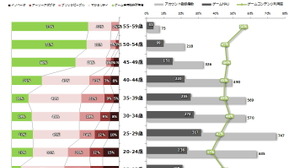 アメーバピグのユーザー属性は? そして15歳以下規制の影響は?・・・「データでみるゲーム産業のいま」第10回 画像