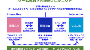 江戸川大、ゲーム業界を目指す学生向け新プロジェクト 画像
