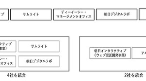 朝日新聞社グループ、デジタル事業強化で組織再編 画像