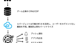 エバージェント、AI活用ツールでゲーム解約予測精度94%を実現…次世代のユーザー離脱対策へ 画像