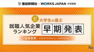 大学生が選ぶ就職人気企業ランキング…文系TOP2は商社 画像