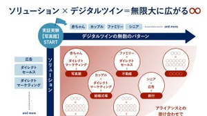 「生成AI×心理状態デジタルツイン」で広告効果を最大化、地域新聞社が特許を申請 画像