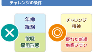 KLab、新規事業を子会社化する「PoS制度」を導入 画像