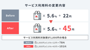 クリエイター向けマーケット「BOOTH」物価高騰理由に10月28日よりサービス利用料と倉庫発送手数料を改定―ライブラリ検索の機能向上等今後の改善予定も発表 画像