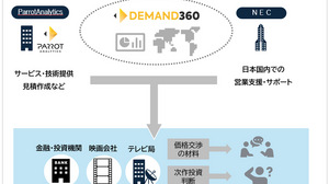 【NEC調査】IP事業の海外展開、カギは「データ活用」に。7割が重要視も人材不足が課題 画像