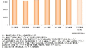 子供関連ビジネス市場、11兆円超へ拡大予測 画像