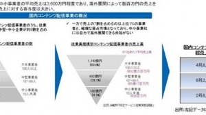 産業革新機構とニフティ、日本のインターネット企業の海外進出を支援する新会社を設立 画像