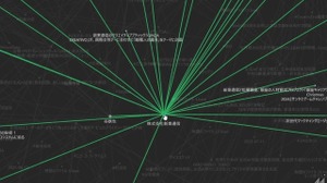 広告会社が「AI事業会社」へ進化―新東通信が全社的なAI活用を宣言 画像