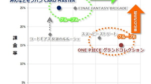 原作モノ IPやキャラクターが与える影響とは・・・「データでみるゲーム産業のいま」第19回 画像