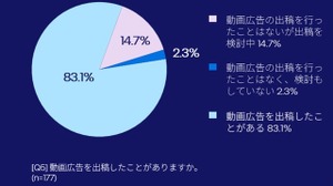 OTT広告への投資意欲高まる、日本マーケターの半数が今後1年で拡大予定 画像