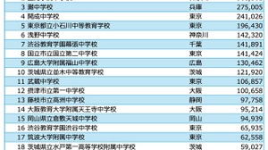 学校対抗競技プログラミング大会、中高1位「筑駒」 画像