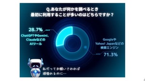 検索エンジン71.3%、AIツール28.7%　情報収集手段の現在と未来 画像