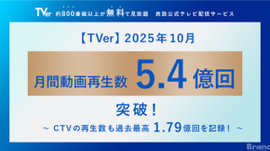 TVer、月間再生数5.4億回で過去最高を更新。CTVが前年比126%と成長を牽引 画像