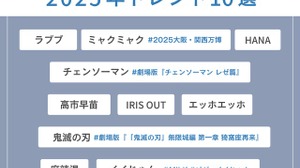 MERY調査で判明、Z世代が注目する2025年流行語・キャラクター・エンタメトレンド 画像
