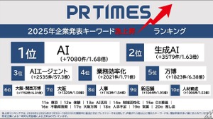 2025年企業発表トレンド、AI関連ワードが上位独占―「特定技能」「ステーブルコイン」も注目 画像