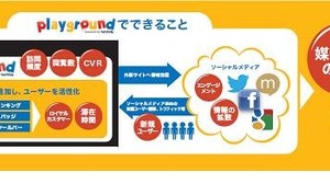 ウェブサイトに「ゲーミフィケーション」を簡単導入―ネットマイルが新ツール 画像