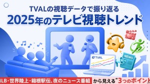 2025年テレビ視聴動向分析・・・スポーツ、夜の報道、長期ドラマが牽引するトレンドとは 画像