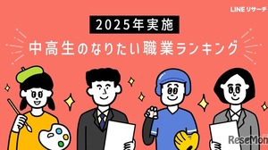 将来なりたい職業、高校生1位は「国家公務員・地方公務員」 画像