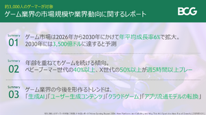 世界ゲーム市場、コロナ禍後の成長鈍化を脱し2030年までに3,500億ドル規模へ―ボストン コンサルティング グループ調べ 画像
