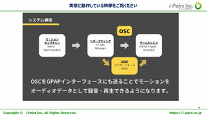 【GTMF2025】モーションデータを“録音”してDAWで編集ー アイ・ペアーズとヤマハが提唱する新技術「GPAP」&「n-Links」連携とサードウェーブが支えるハードウェア環境 画像