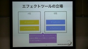 国内唯一のゲームエフェクトツール「BISHAMON」セミナーが大盛況 画像