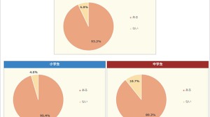 小中学生なりたい職業2026、1位はイラストレーターなど 画像