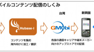 ヒューベースiと台湾のGMC、日本のフィーチャーフォン向けコンテンツの新興国向け配信で業務提携 画像