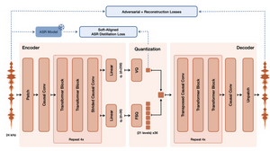 たった3秒の声サンプルで多言語ボイスクローンを生成できるオープンウェイト音声AI「Voxtral TTS」をMistral AIが開発（生成AIクローズアップ） 画像