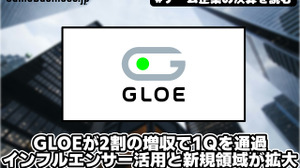GLOEが2割の増収で1Qを通過、インフルエンサー活用と新規領域が拡大【ゲーム企業の決算を読む】 画像