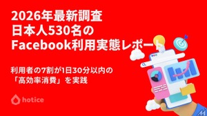 Facebookは「週7割が利用」する情報インフラへ―実名性が生む信頼が購買行動を動かす 画像
