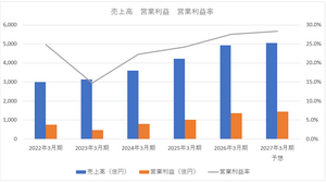 『メタルギア』『サイレントヒル』好調でコナミ大躍進、早川英樹氏代表就任で経営体制にも変化が【ゲーム企業の決算を読む】 画像