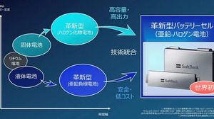 ソフトバンク、レアメタル不要の国産バッテリー製造に参入―シャープ堺工場跡にAIデータセンターとGXファクトリー新設、亜鉛ハロゲン電池で28年度にGWh規模の量産目指す 画像