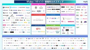 【2026年最新版】VTuber・Vライバー事務所カオスマップ公開！TikTok LIVEへの参入加速など最新動向をuyetが分析 画像