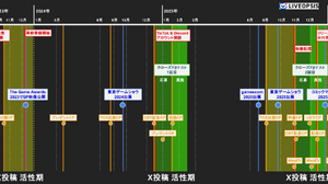 『アークナイツ:エンドフィールド』のプロモーション施策を徹底分析―やり込み要素満載の探索×クラフト×アクションRPG【LIVEOPSIS 調査レポート】 画像