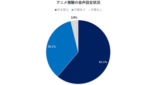 インドで進む