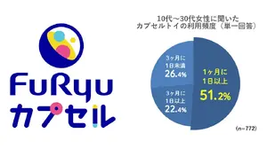 フリュー、カプセルトイ市場に参入——12月から発売、「世界観ビジネス」の強みを活用 画像
