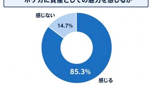 ポケモンカードが新たな投資対象に？8割超が資産としての魅力を実感【トレカ買取ナビ調査】 画像