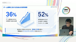 生成AIはゲーム開発現場で何を効率化できるのか。デザイン面、プログラミング面から解説【CEDEC2026】 画像