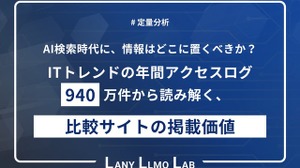 ChatGPTのAIクローラーは比較サイトの口コミを人間の約17倍読んでいる 画像