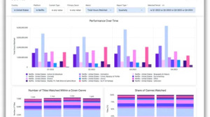 NIQ/GfK Japan、動画視聴データ分析サービス「Showlabs」を日本で提供開始。Netflix・Prime Video・Disney+・クランチロールを7市場横断で分析 画像