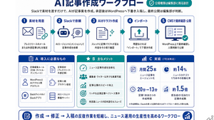 CotoLab、メディア向けAI記事作成ワークフローを提供開始 画像