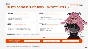 『PUKEY GODDESS SHOT TRICK』はどのようにして多くの人に認知された？リュウズオフィスが語る広告クリエイティブの世界 画像
