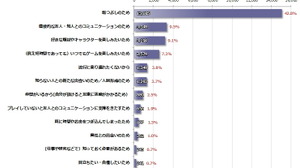 ソーシャルゲームを遊ぶ動機は「暇つぶし」・・・「データでみるゲーム産業のいま」第38回 画像