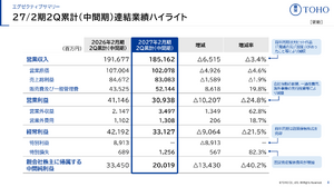 東宝、「呪術廻戦」などIP・アニメ事業が15.6％増収、ゲーム関連収入も57.9％増―全社では減収減益 画像