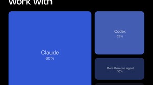 手入力はすでに0.2％―Unity CLIのコマンド実行の98％をAIエージェントや自動化ツールが担う実態が明らかに 画像