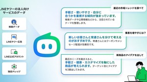 LINEヤフーが法人向けAIエージェント「Agent i Biz」提供開始、広告とLINE公式アカウントの運用を対話で支援 画像