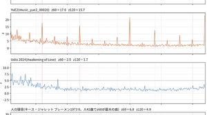 Sunoが使われた曲を見分けるツール「Blush」を作った（CloseBox） 画像