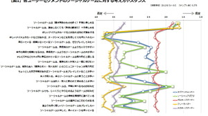 ソーシャルゲームユーザーを新たなセグメントで分類・・・「データでみるゲーム産業のいま」第44回 画像